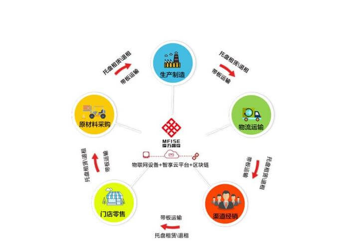 重庆地铁五号线全程线路图